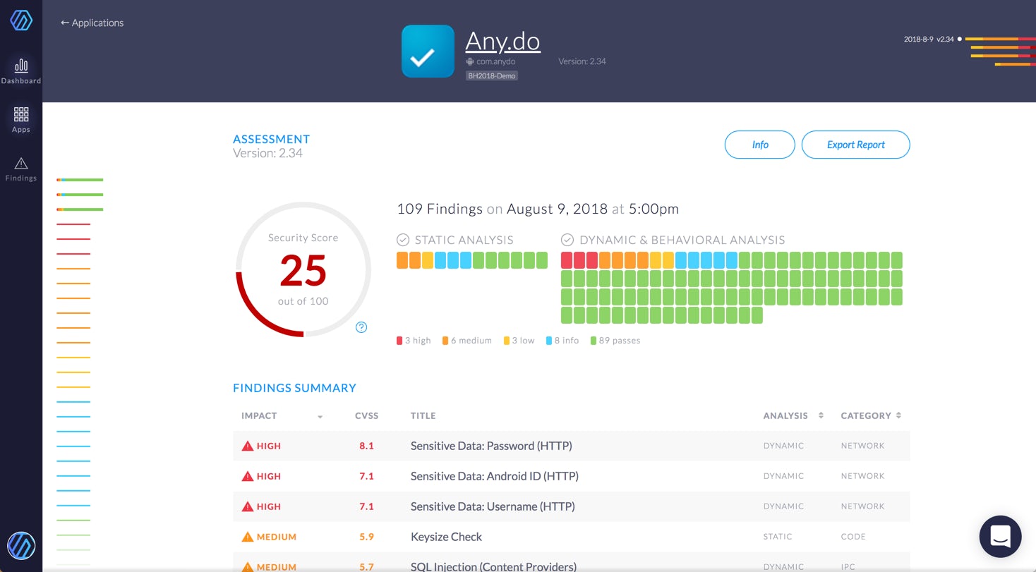 セキュリティレポートの例