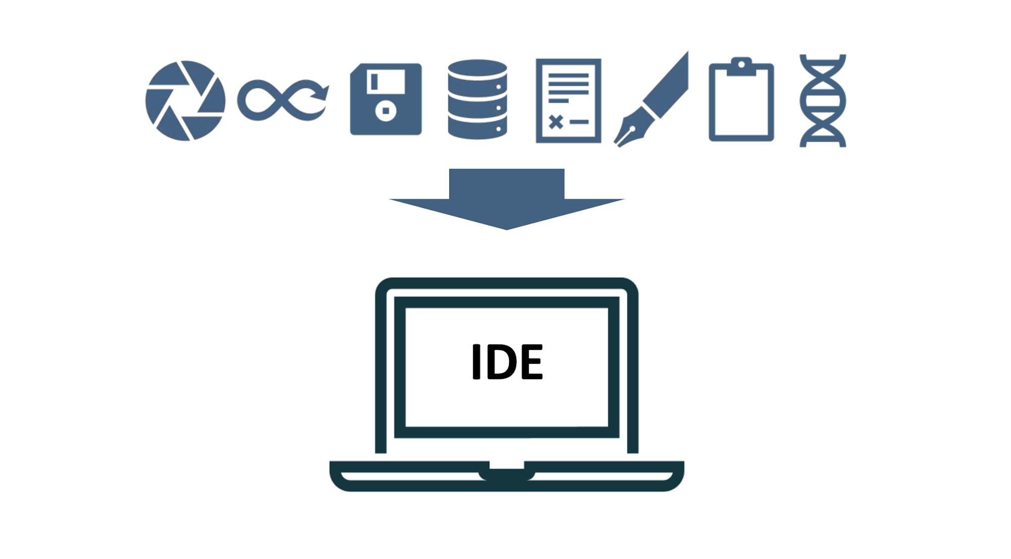 IDE・統合開発環境とは？